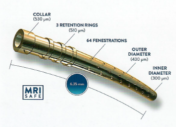 Schematic Image of the CyPass Device